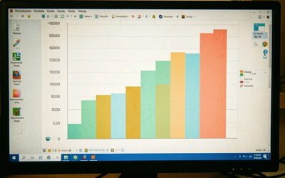 Beneficios de integrar una red de publicidad programática en tu estrategia digital
